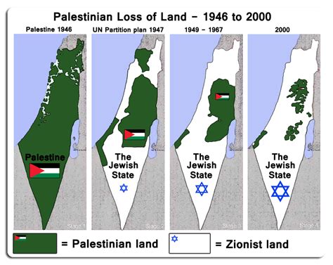 Iip S On Blogger Solusi Konflik Palestina