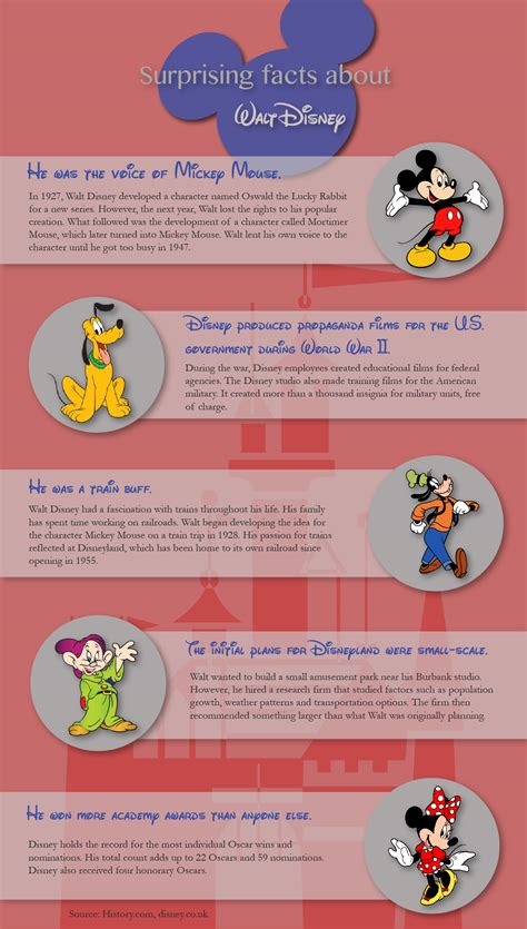 Walt Disney Fun Facts