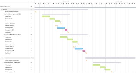 12 Gantt Chart Examples For Project Management Teamgantt Free