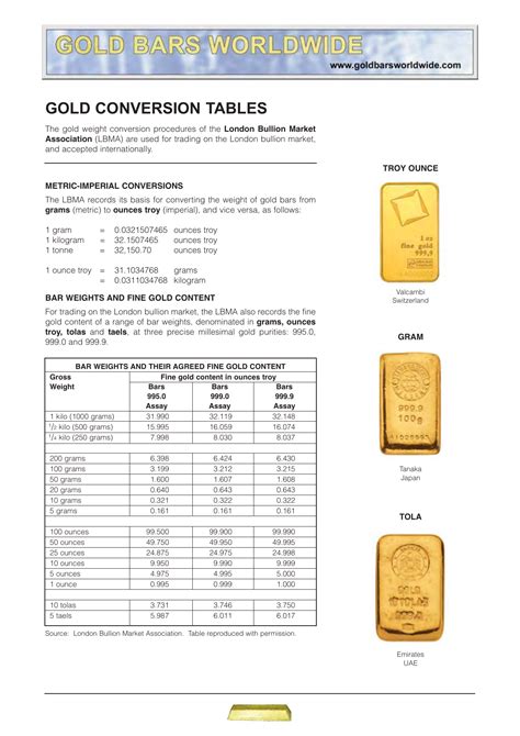 Gold Conversion Tables