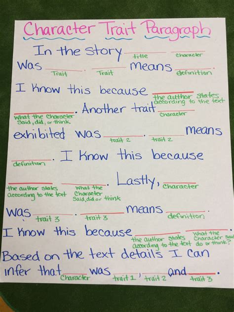 Character Trait Paragraph Frame | Character trait lessons, Character trait, Character trait ...