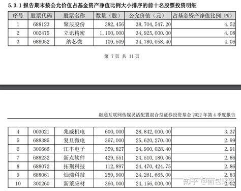 【融通基金】融通互联网传媒：累亏1368亿，收取管理费约227亿 知乎