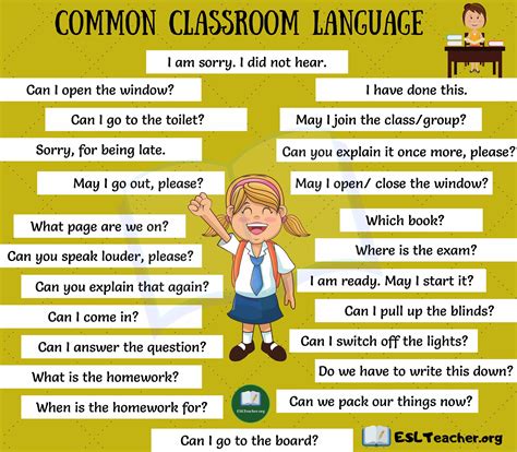 Classroom Language 29 Useful Classroom Expressions For