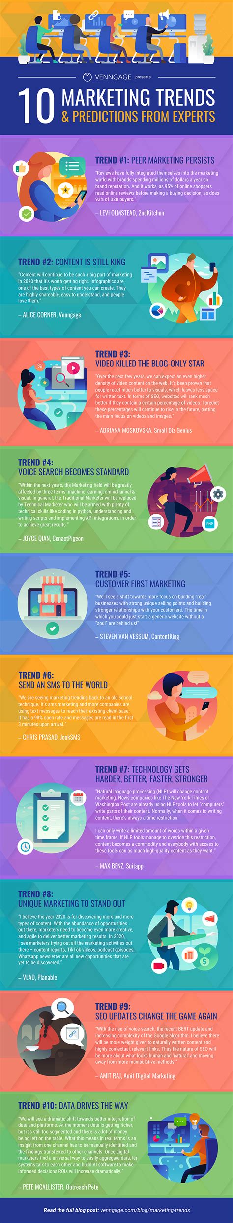 10 Marketing Trends For 2020 Predictions From Experts Venngage