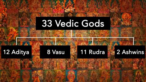 33 Crores Gods Or 33 Vedic Gods School Of Wisdom And Knowledge