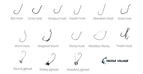 Types Of Fishing Hooks Ultimate Guide To Selection