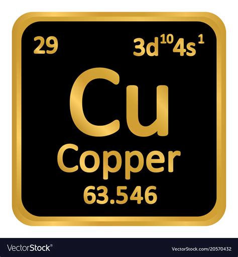 Copper Periodic Table Atomic Mass Elcho Table