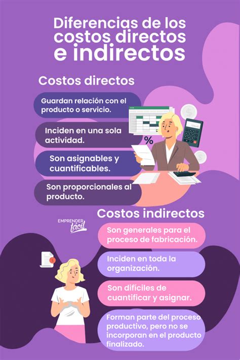 Costos directos e indirectos de un producto Gestionar Fácil