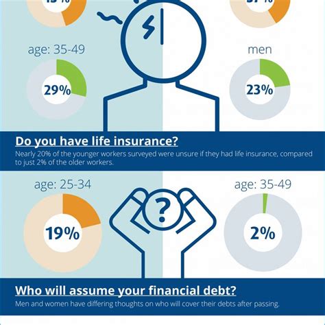 This rating is from a third party that and has evaluated the financial strength and ability an insurer has to payout future claims. Seven Facts That Nobody Told You About Unum Life Insurance | unum life insurance in 2020 | Life ...