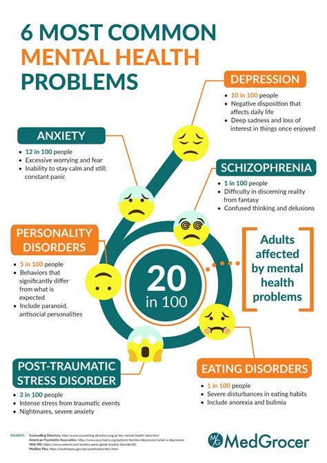 Anxiety Most Common Mental Health Problem
