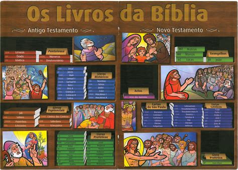 O Abc Da Bíblia Para Crianças