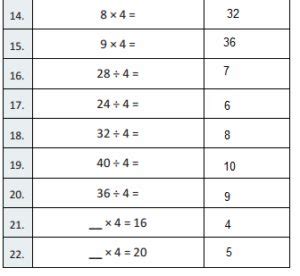 1 ÷ 3 = question 3. Eureka Math Grade 3 Module 1 Lesson 17 Answer Key - CCSS Math Answers
