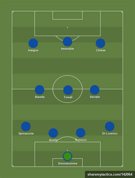 Italy defeated serbia in an exciting final to win the inaugural uefa eeuro. Euro 2021: How Italy, Netherlands, Portugal and Spain's line-ups could change