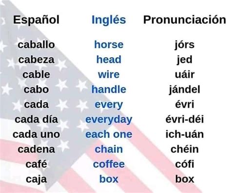 Vocabulario De Inglés Básico Con Estas Listas Vocabulario En Ingles