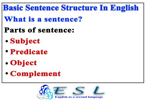 Basic Sentence Structure In English Subject Predicate Object And Complement