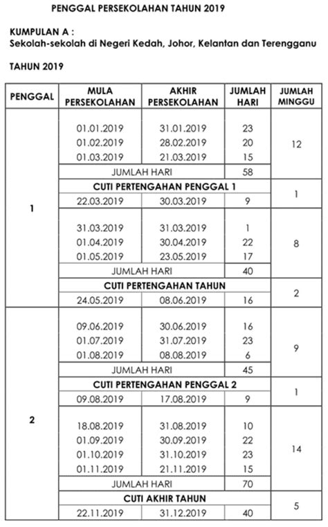 Tarikh berikut mungkin diubah suai. Cuti Penggal 2019 1 | Sheet music, Malaysia, Pictures