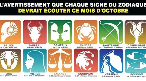 Carte Des Douze Signes Du Zodiaque Standard Riset