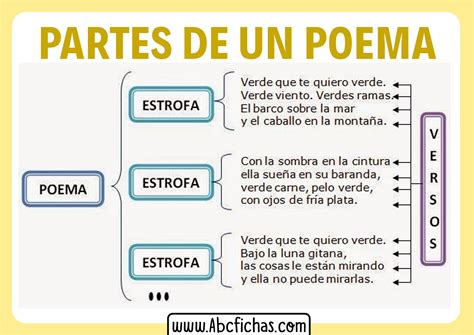 Estructura Del Poema La Estrofa Y Sus Clases Tipos De Rima Consonante