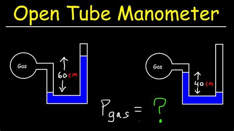 Open Tube Manometer Basic Introduction Pressure Height And Density Of