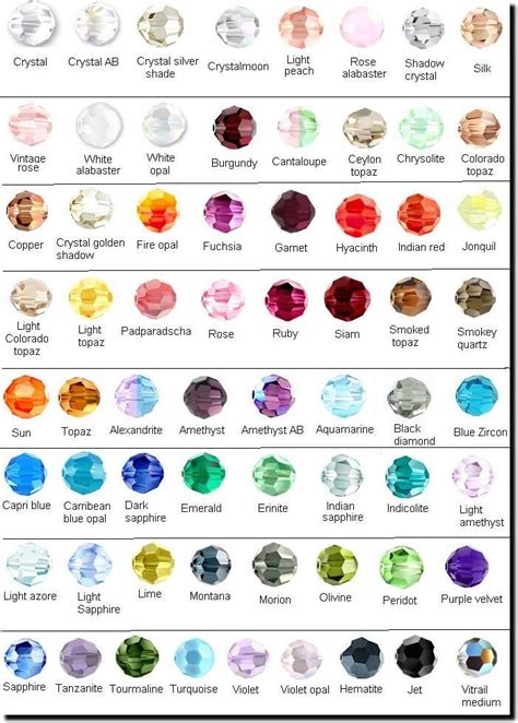Gemstone Identification Chart Related Keywords And Suggestions