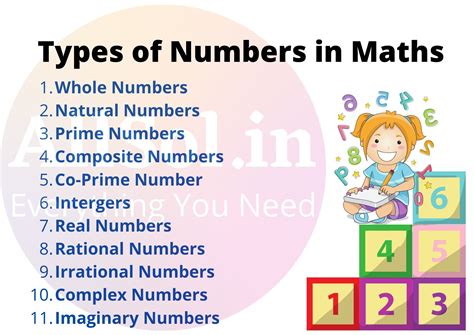 Types Of Numbers In Maths