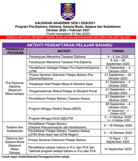 Faq on work process at universiti teknologi malaysia during the movement control order (mco) 13 january until 26 january 2021. Kalendar Akademik UiTM Sesi 2020/2021 | RRia | MY