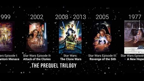 Chronological Star Wars Order Timeline 1977 2020 Explained In 3 Minutes