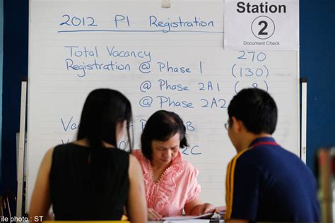 P1 Registration 5 Things To Know About The Popular Parent Volunteer