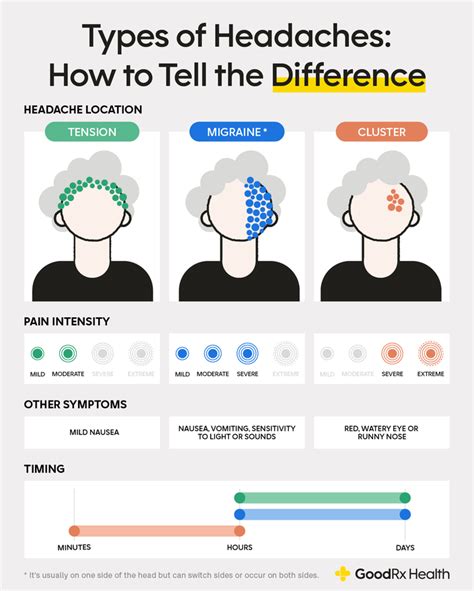 Migraine Vs Headache Whats The Difference Goodrx