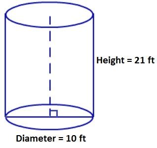 The volume of a cylinder in cubic feet is equal to π times the radius in feet squared times the height in feet. 2. Find the volume of the cylinder pictured below. Use 3 ...