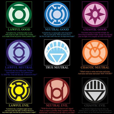 Lantern Corps Alignment Table By Imdabatman On Deviantart