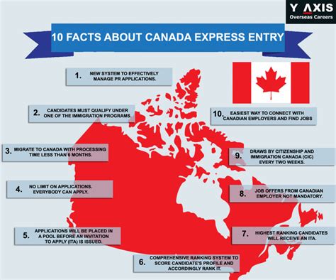 Experienced canadian immigration & citizenship lawyers. 10 Facts About Canada Express Entry Visa | Y-Axis
