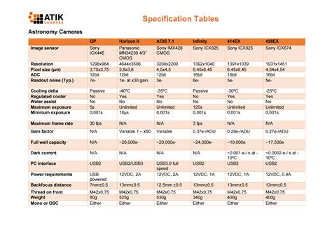 Specification Tables Atik Cameras