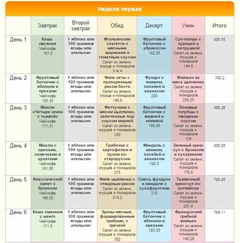 Диета малышевой рецепт на неделю
