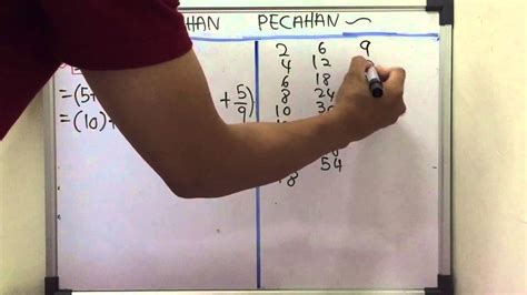 Latihan matematik tahun 4 pecahan p t w. Matematik Tahun 5 Pecahan Tambah