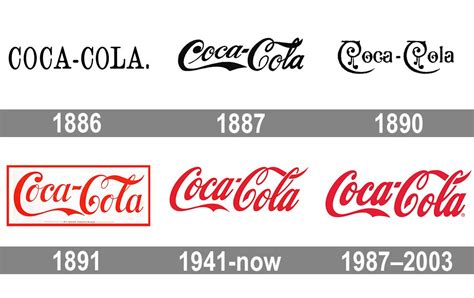 Coca Cola Logo And Symbol Meaning History Png