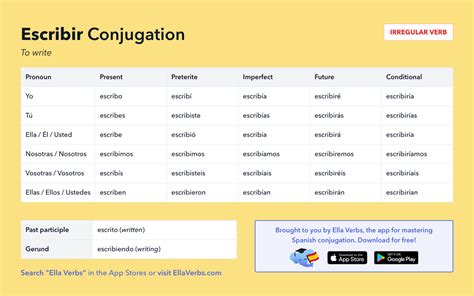Spanish Conjugation Table All Tenses Two Birds Home
