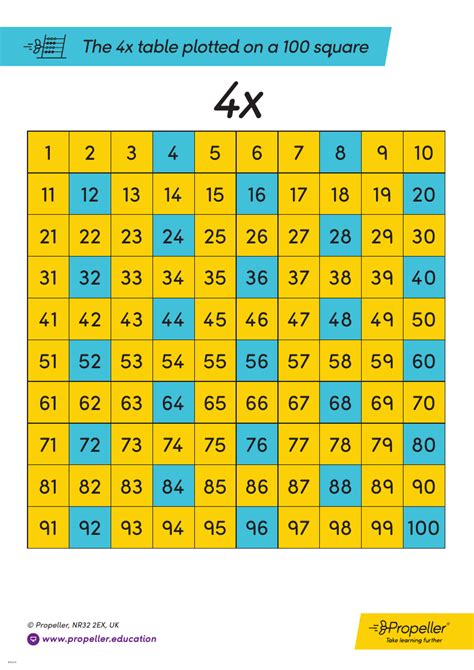 2x To 12x Times Tables Plotted On Grids Teaching Resources Times