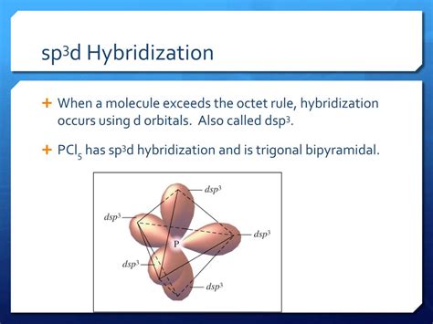 Sp3 hybridization examples