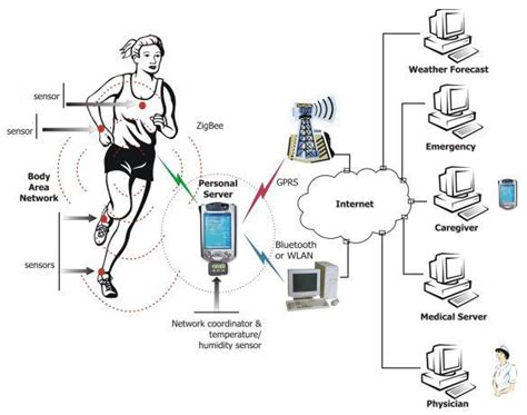 Pervasive Computing What You Need To Know Ieee 802156 Standard