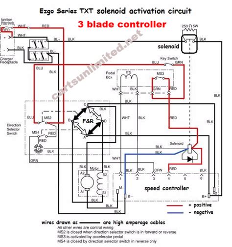Ezgo Txt Electric Forward And Reverse Switch Wiring Diagram