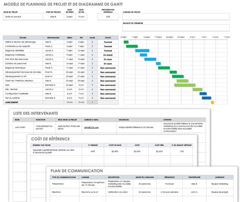 Créez Un Diagramme De Gantt Dans Excel Instructions Et Tutoriel