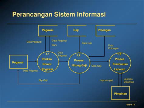 Ppt Analisis Dan Perancangan Sistem Informasi Powerpoint Presentation