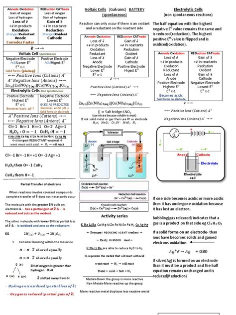 Chem Redox Formula Sheet Never Completely Finished Electrolytic