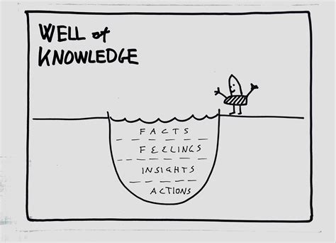 Well Of Knowledge Think Clearly