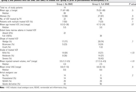 Table From Pain Response In The First Trimester After Percutaneous