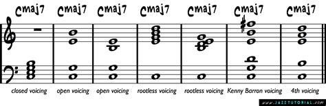 The Jazz Piano Chord Voicing Guide How To Choose Which Voicings To