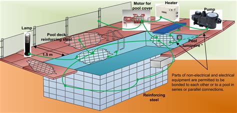 The most incredible and interesting off grid. "How to Inspect Pools and Spas" Course - Page 57 ...