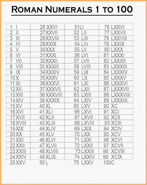 Free Printable Roman Numerals 1-100 Chart Template | Roman numeral 1