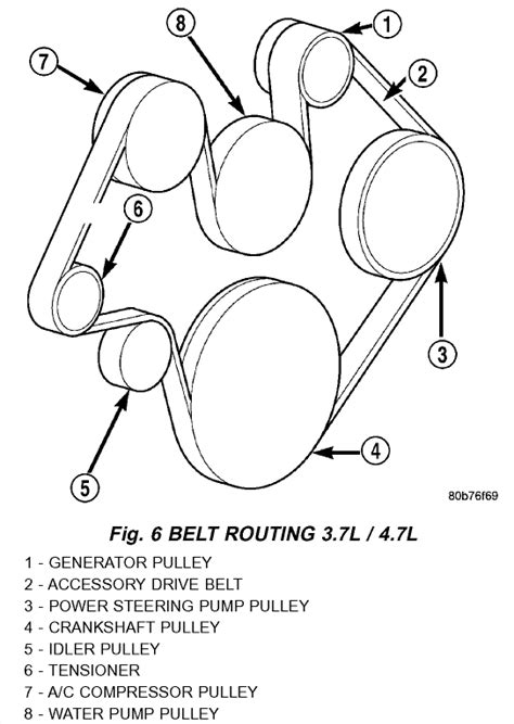 Do You Have A Serpentine Belt Routing Diagram For A 2002 Dodge Ram 1500